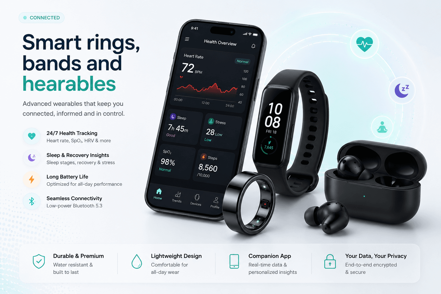Smart ring, fitness band and companion health app for wearable products