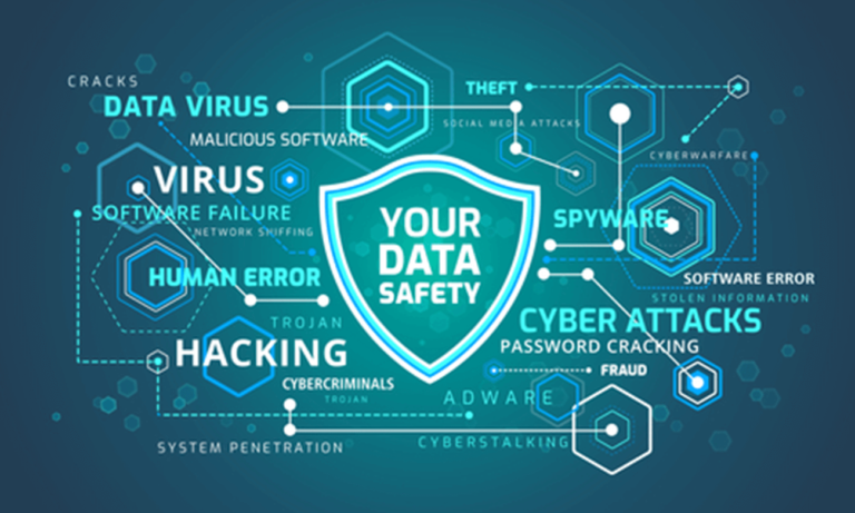 Prevention of Cyber Attacks