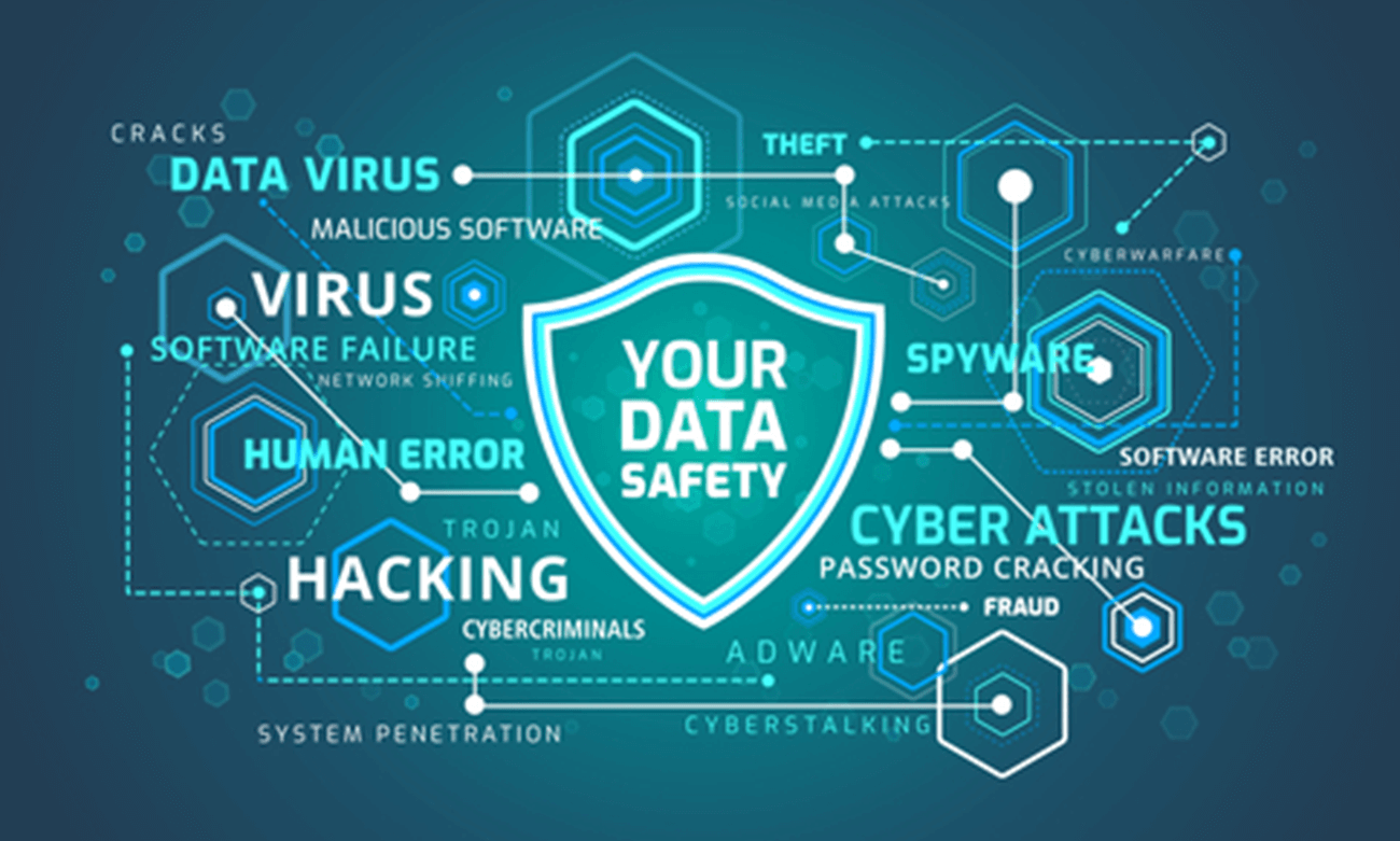 Prevention of Cyber Attacks Shield